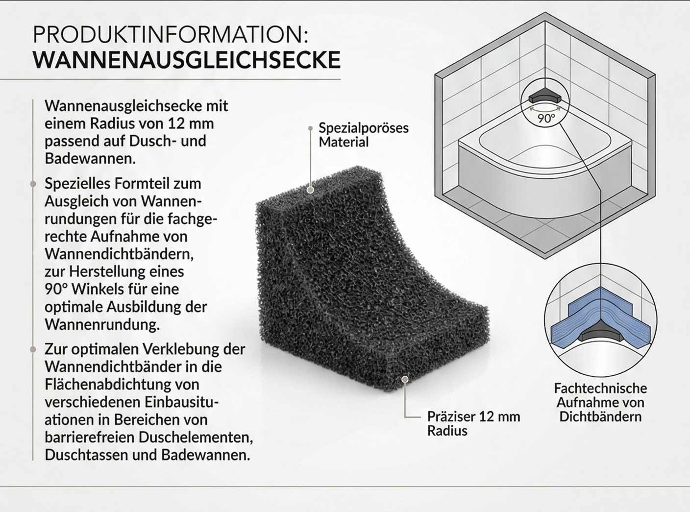 Wannenausgleichsecken UNIVERSAL