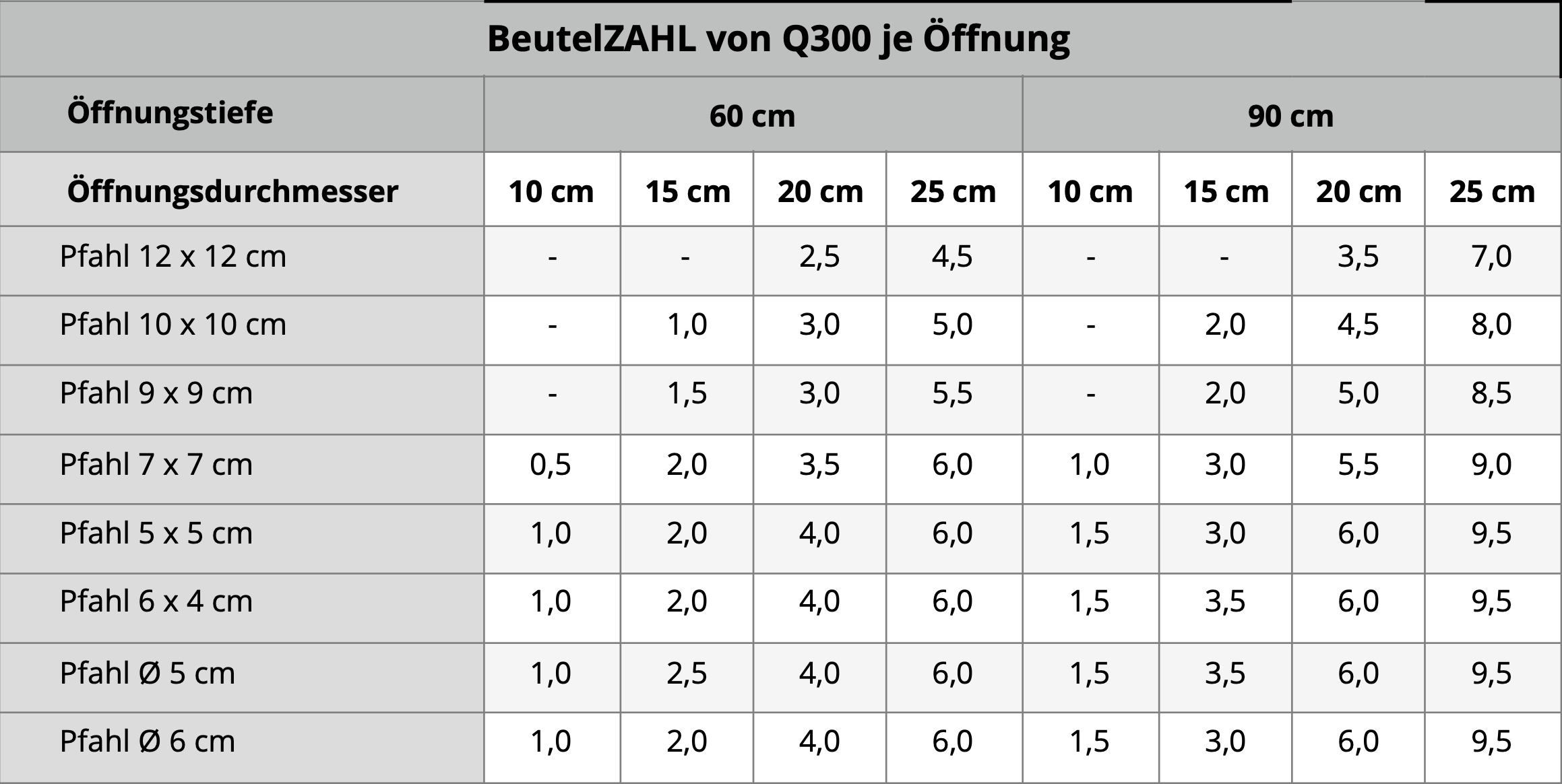 Tabelle Quickset