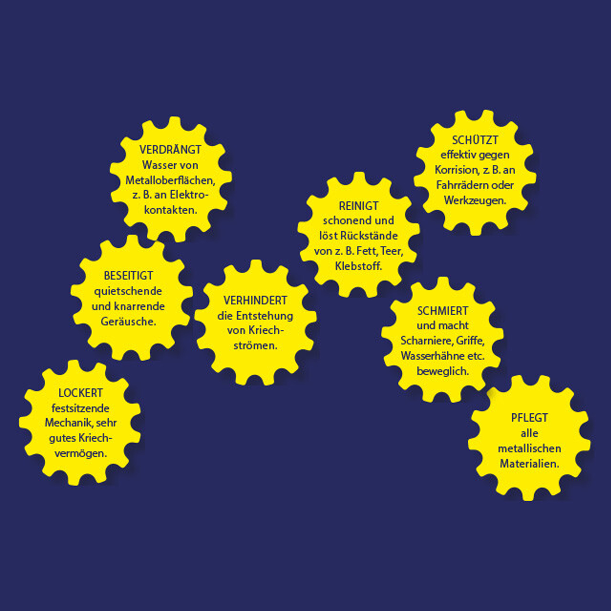 Bostik Premiumöl BA940